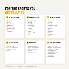 All 46 sports and activities covered in The Hydration Playbook