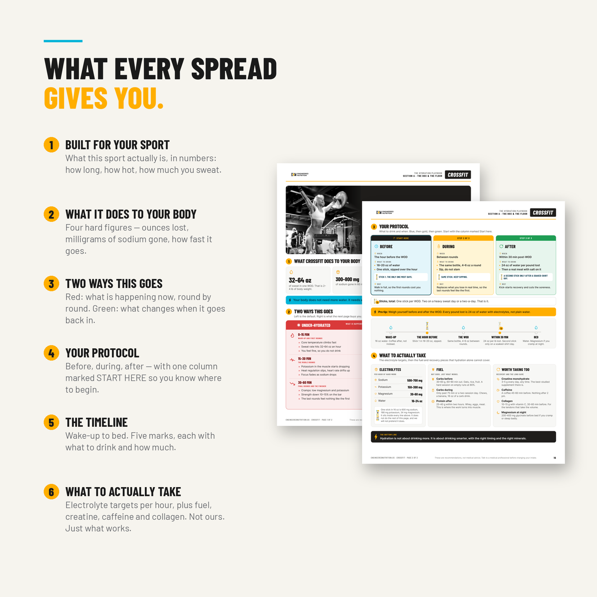 What every two-page spread gives you
