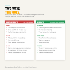 Under-hydrated versus hydrated — what changes