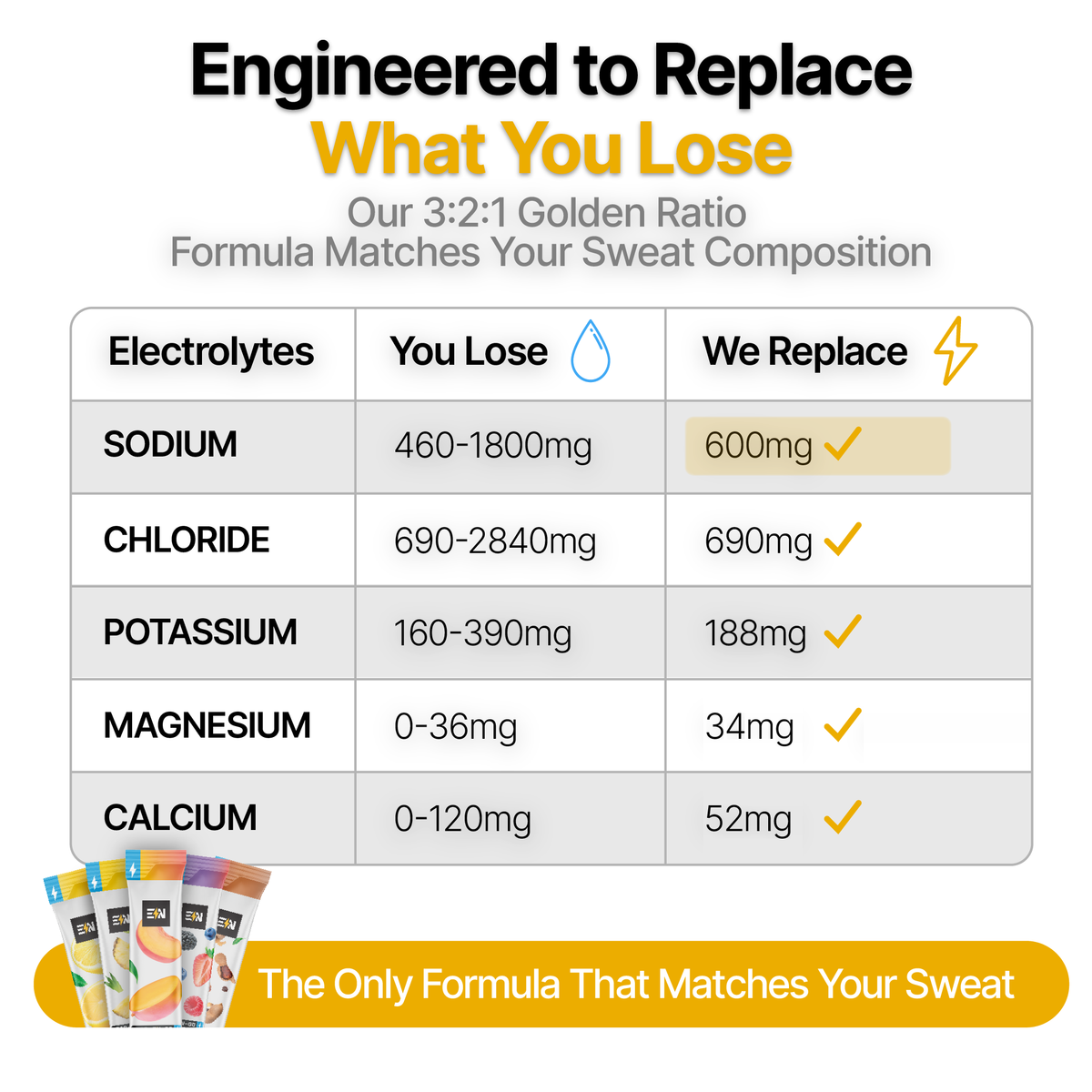 Engineered to Replace What You Lose - electrolytes EN replaces vs sweat loss