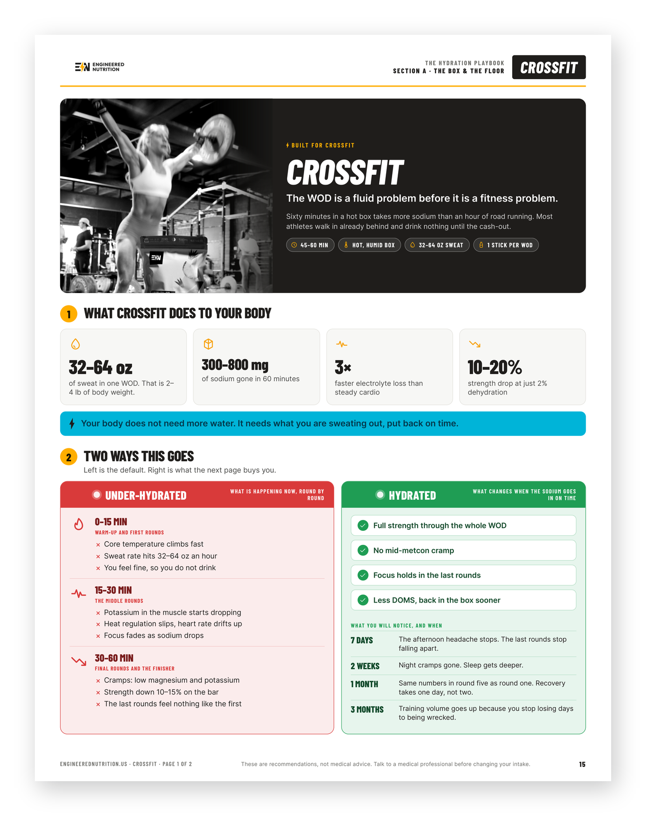 Page one of a sport protocol: what the sport costs you, and the two ways it goes