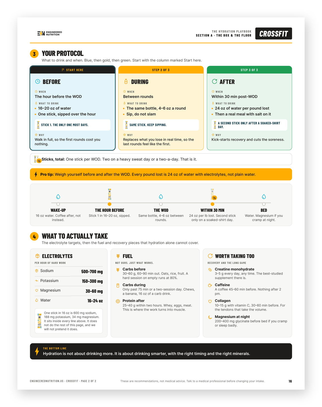 Page two of a sport protocol: before, during and after, and what to actually take