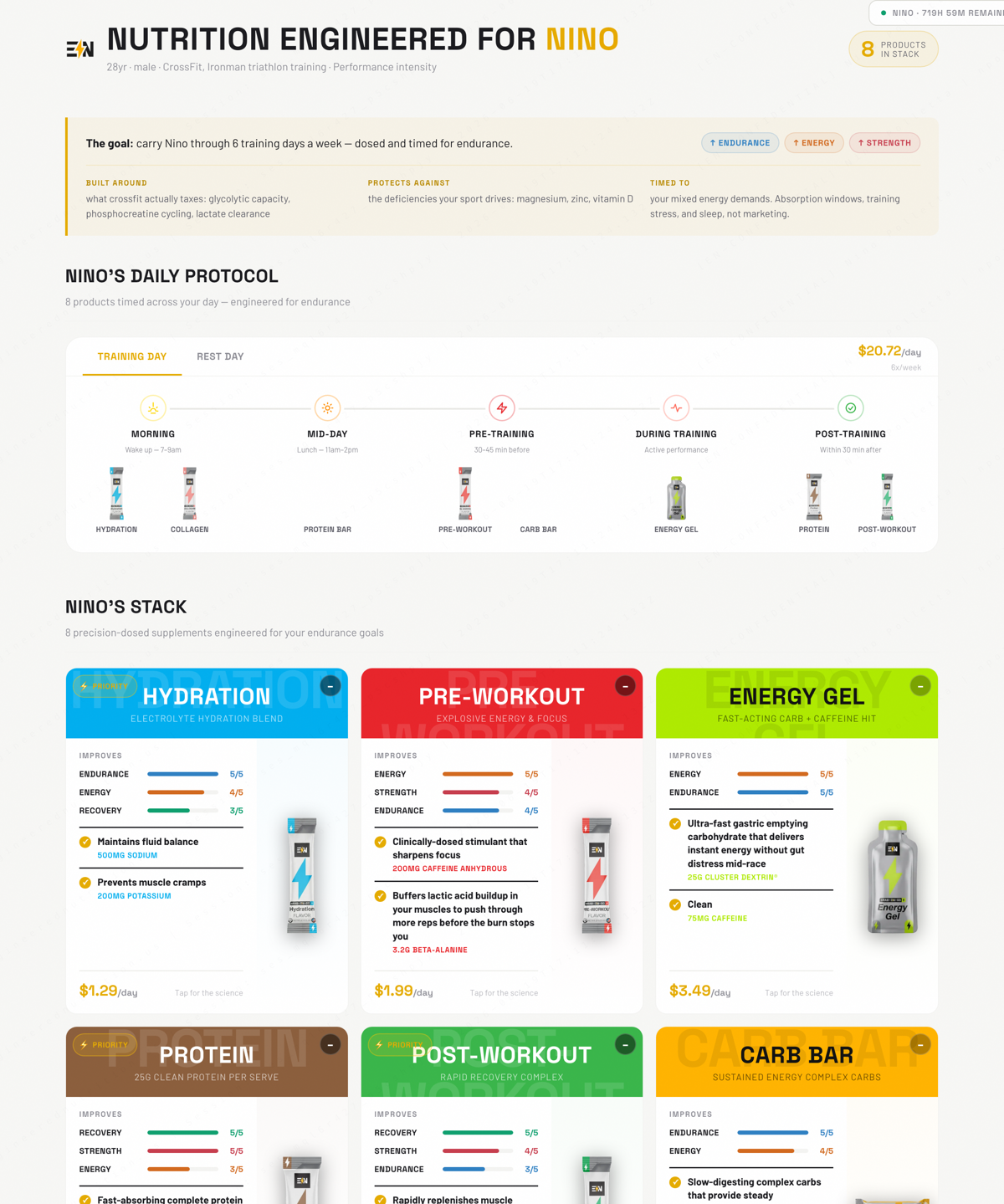 The Grab-EN-Go guided system: a personalized daily protocol and product stack engineered per athlete
